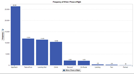 Analytic Report Assignment5.png